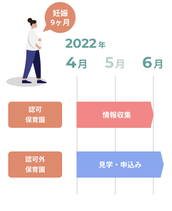 入園までの流れの概要図