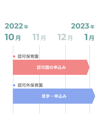 入園までの流れの概要図