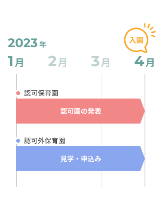 入園までの流れの概要図